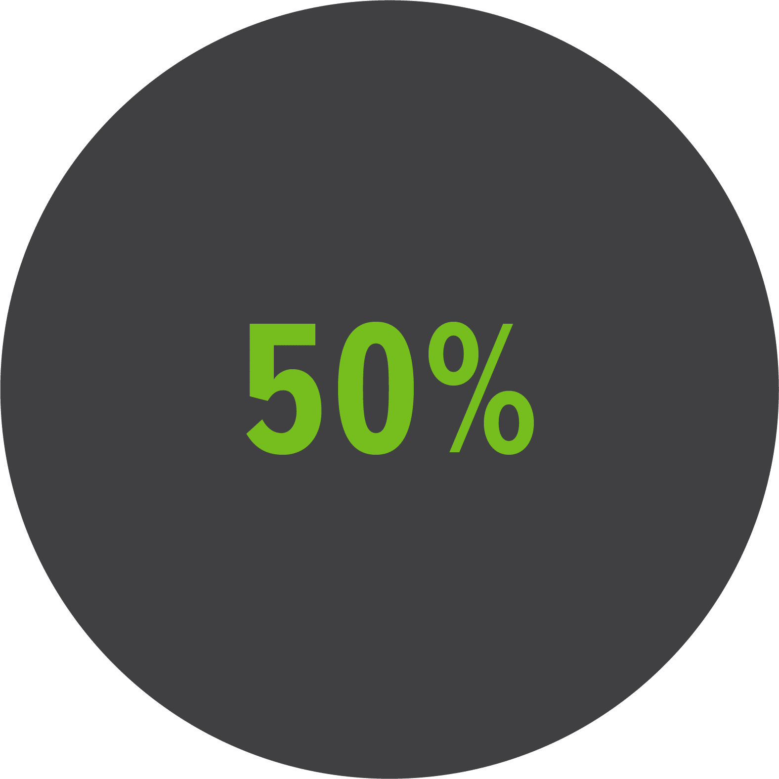 Case Study Sling TV Media Horizons